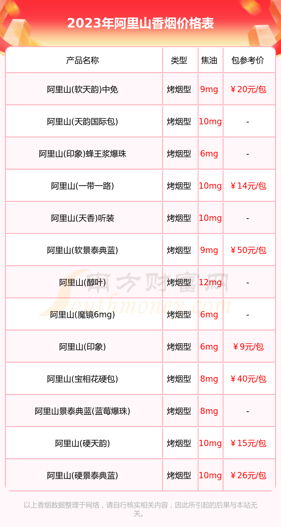 阿里山煙深度探索，價格表與圖片全覽