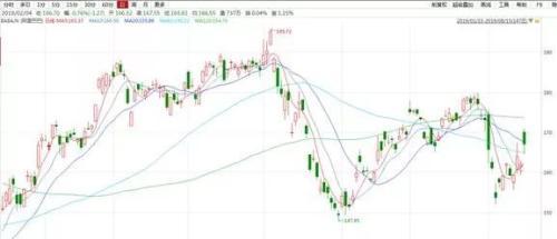 深度解析，美股拼多多行情與市場走勢及前景展望