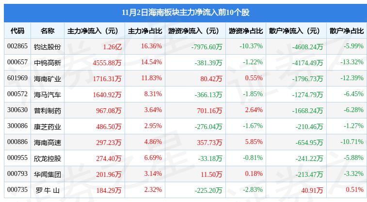 海南鈞達(dá)上市計(jì)劃遭遇挫折，原因、影響及前景展望