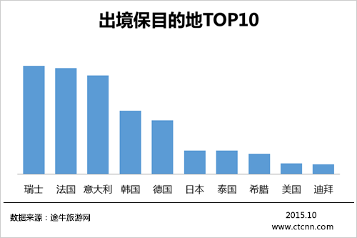 最新旅游金融產(chǎn)品助力輕松愉悅旅行體驗(yàn)！