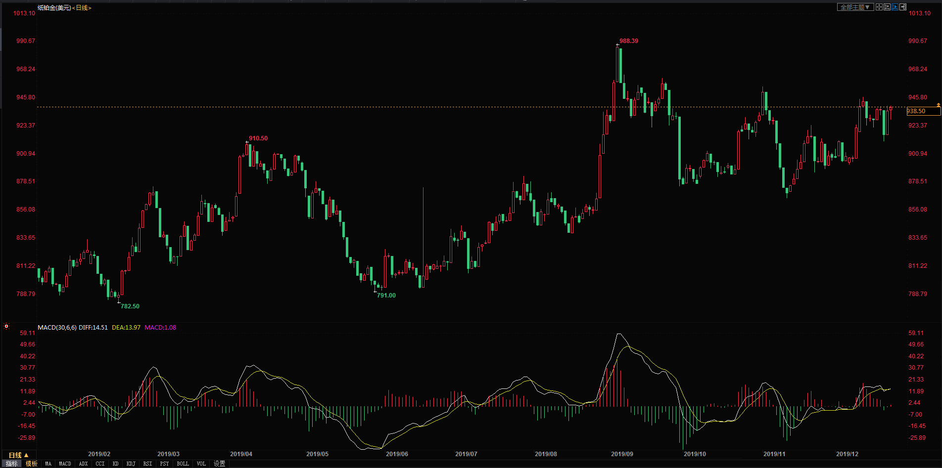 工行紙黃金價格走勢，與自然美景對話的投資之旅