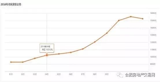 蘇州昆山房價(jià)走勢更新，變化帶來機(jī)遇，學(xué)習(xí)鑄就自信，樓市動態(tài)揭秘