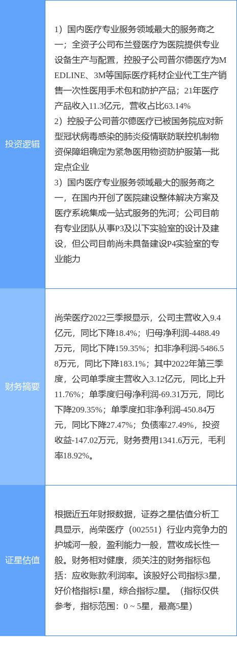 尚榮醫(yī)療股票股吧，變化中的學(xué)習(xí)之旅，自信成就投資力量