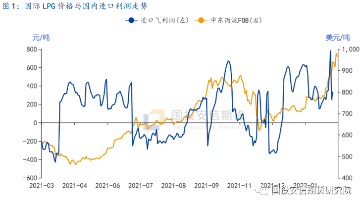 LPG行情回顧，在能源領域的重要歷程與地位