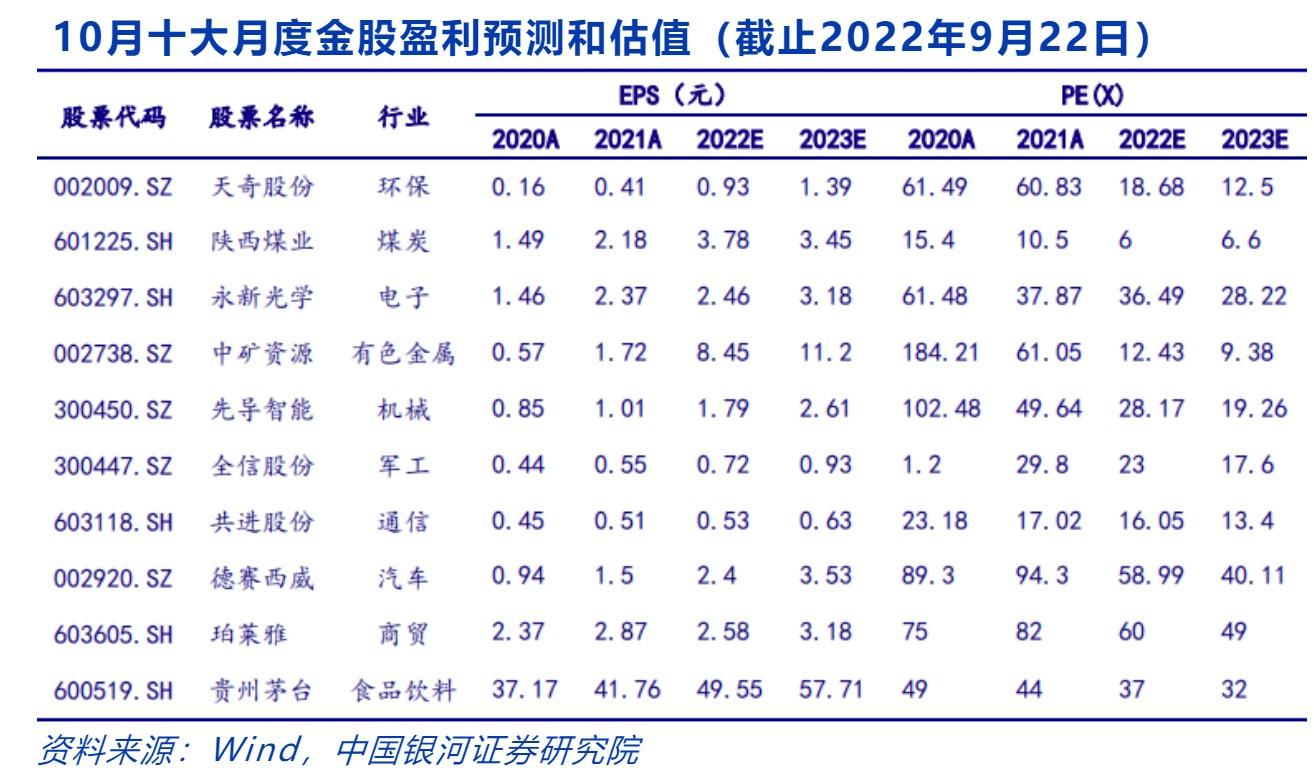 揭秘300450股票行情，股市小故事中的不解之緣