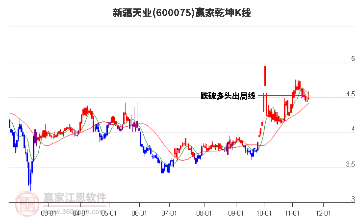 新疆天業(yè)股票行情，科技力量重塑未來(lái)之路