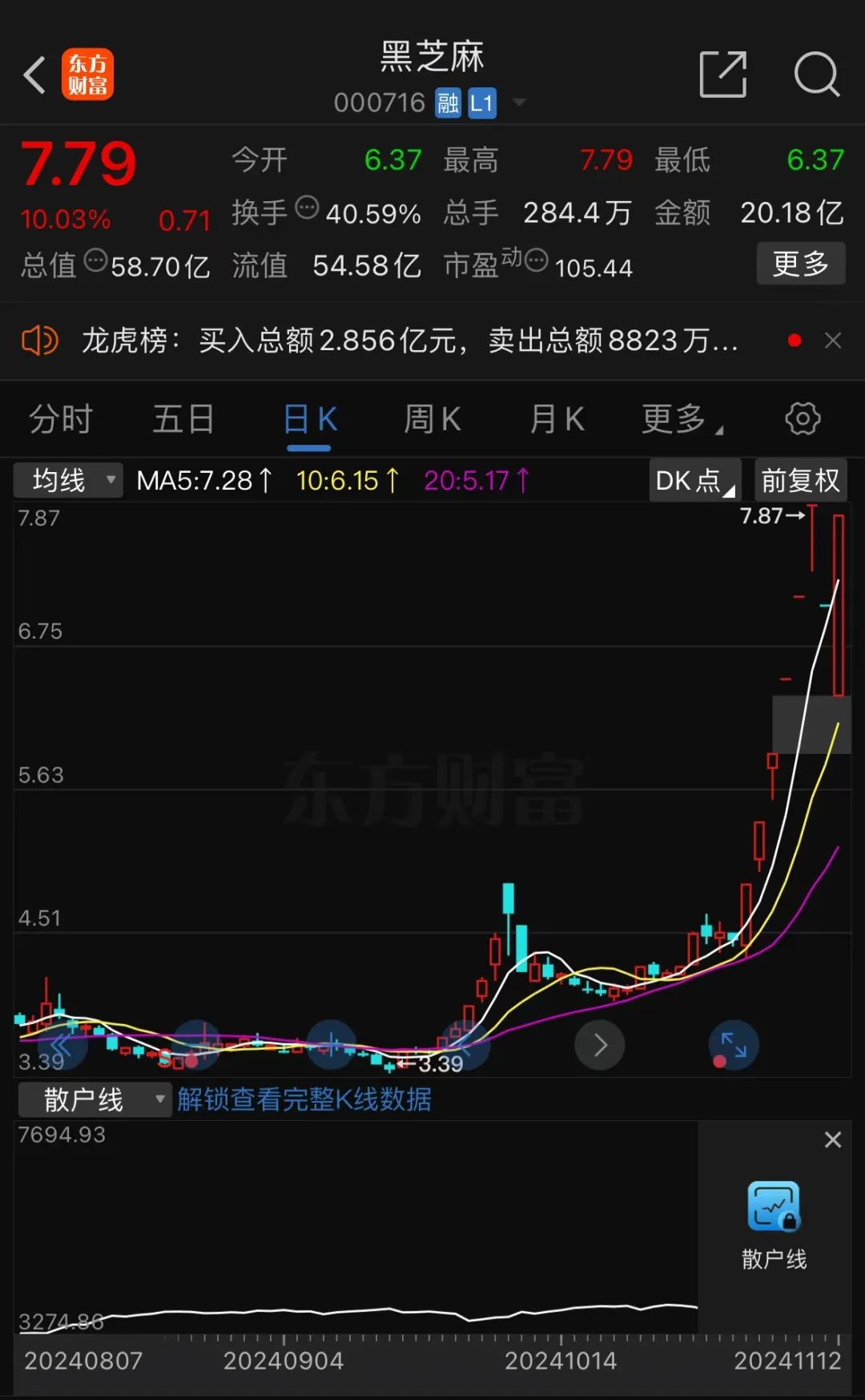 黑芝麻股票，一路學習成長，自信鑄就未來之路