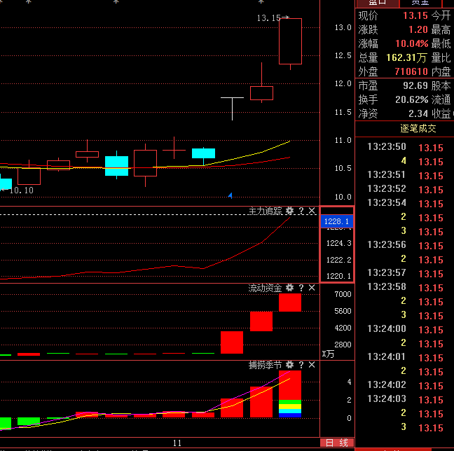 600807股票投資指南，步驟詳解與操作建議
