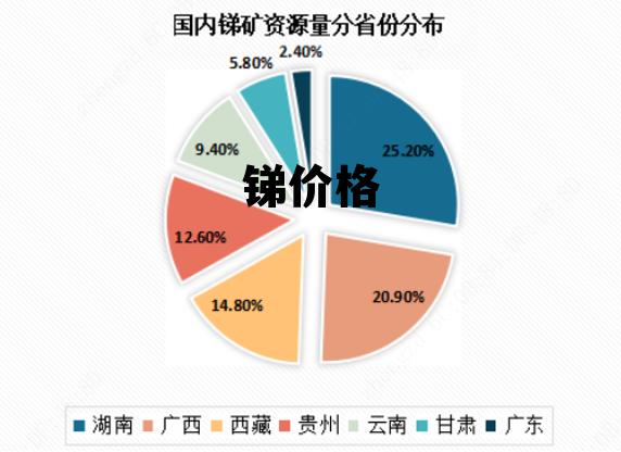 銻礦價(jià)格行情，與自然美景的旅行對(duì)話探秘
