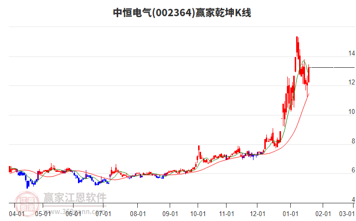 中恒電氣股票，學習、變革與自信的成長之旅