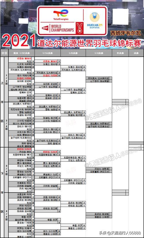 羽毛球比賽表格模板詳解，制作指南與使用方法