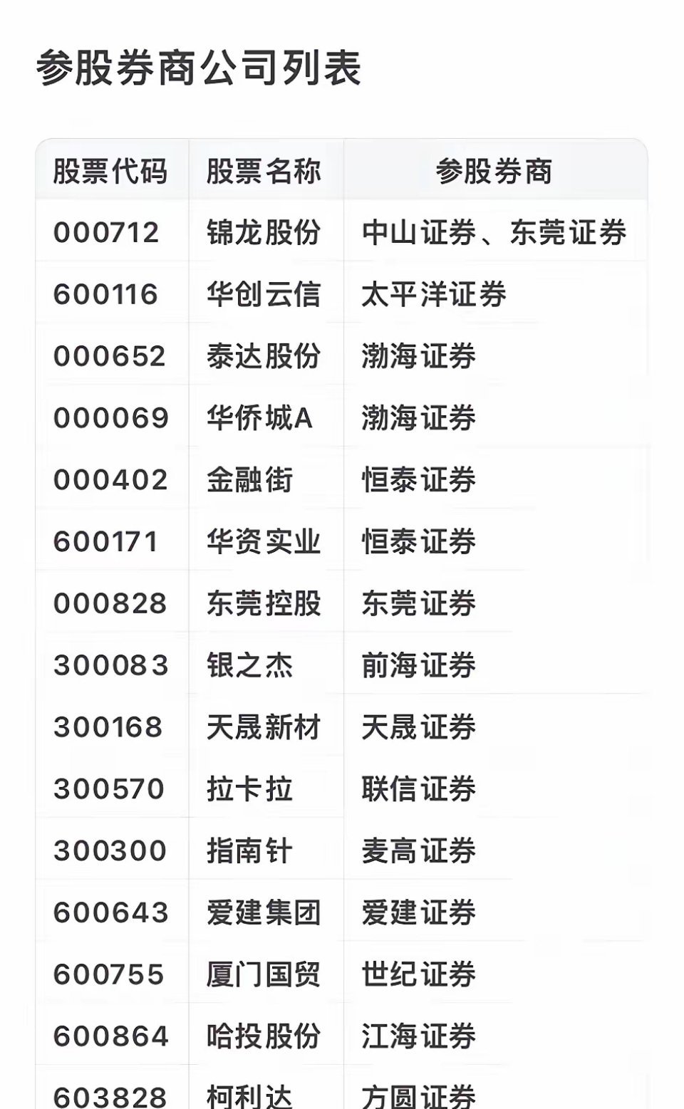 上市公司大全，攀登巔峰之路，自信成就夢(mèng)想之旅