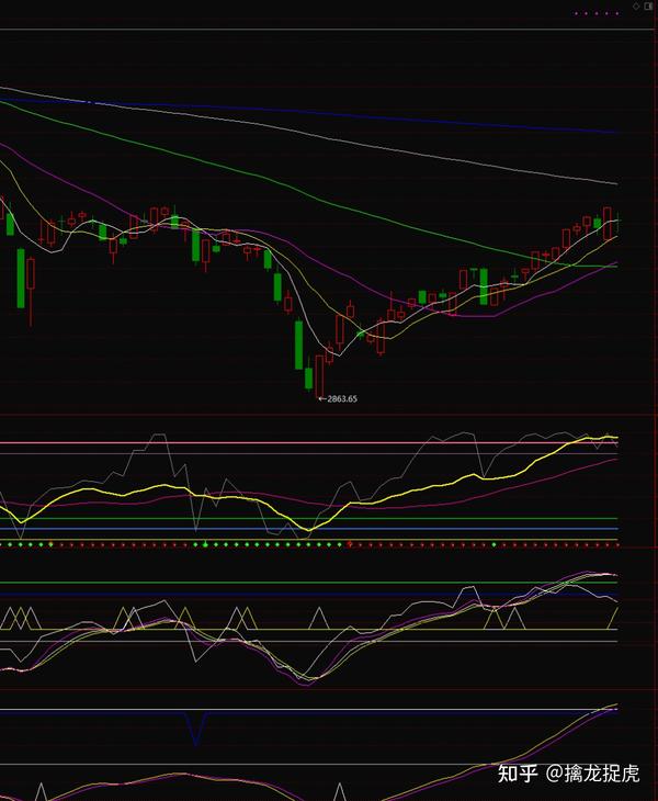 今日股市行情大盤走勢深度分析與觀點(diǎn)闡述