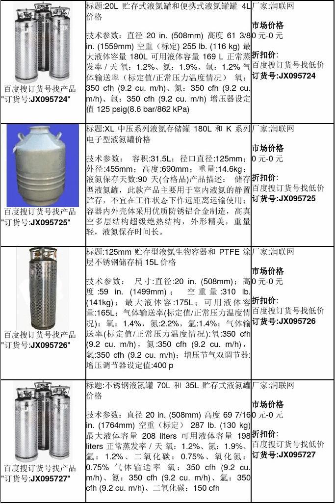 液氮罐價格，歷史背景、重大事件及在特定時代地位分析