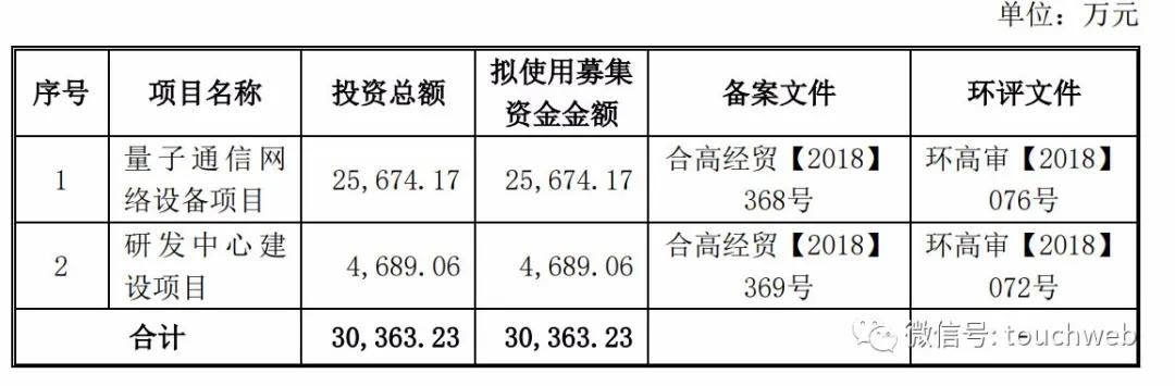 科大國盾股票，小巷深處的潛力股