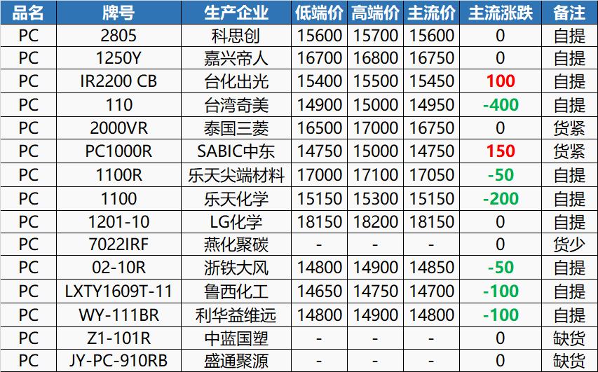 PC價(jià)格行情最新報(bào)價(jià)，時(shí)代變遷與市場(chǎng)的波動(dòng)影響
