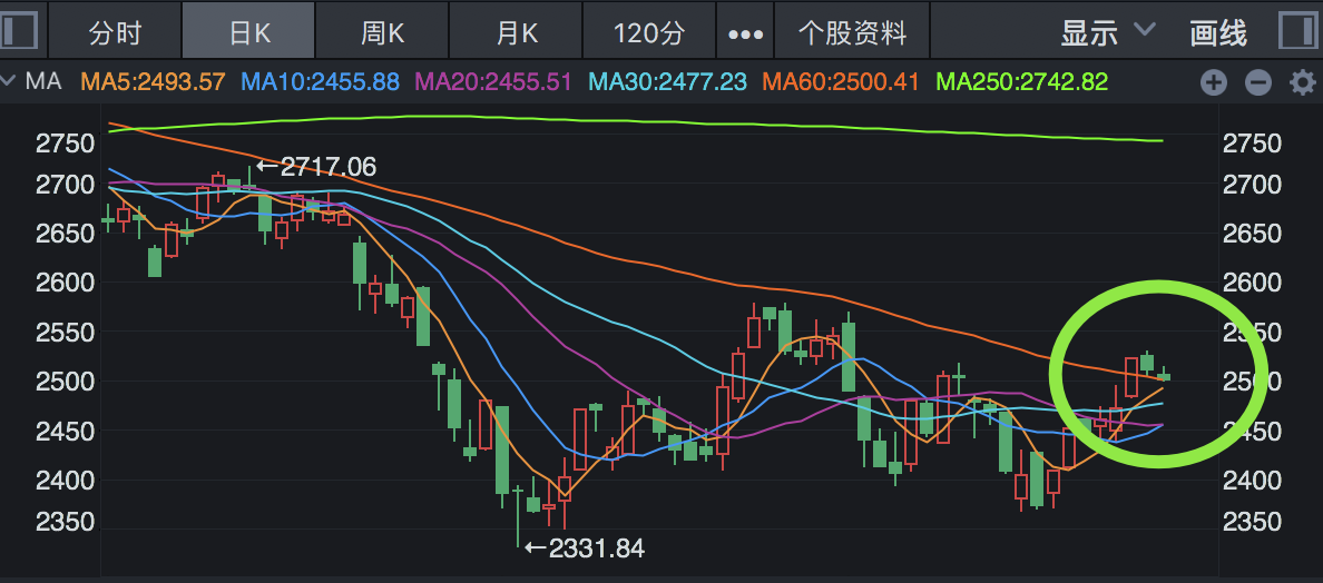 股票投資入門，解讀股票購(gòu)買渠道與平臺(tái)選擇