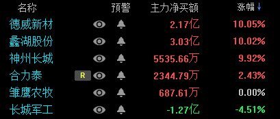 德威新材股價最新動態(tài)，市場走勢分析與觀點闡述