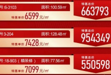 北海365二手房最新資訊，洞悉市場(chǎng)動(dòng)態(tài)，掌握房產(chǎn)市場(chǎng)趨勢(shì)