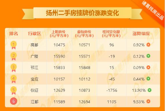 儀征二手房市場動態(tài)概覽，最新市場動態(tài)及分析