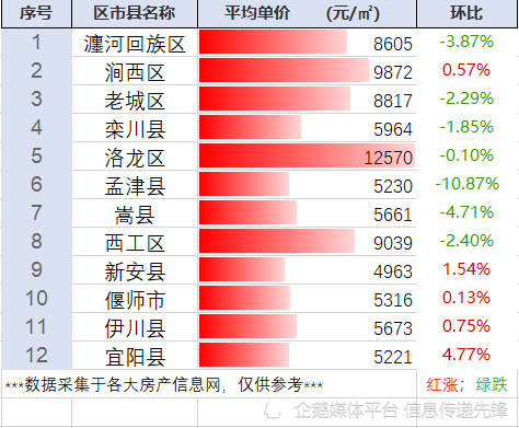 宜陽最新二手房出售信息匯總，市場走勢與專家觀點(diǎn)分析