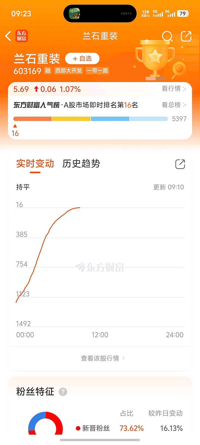 蘭石重裝最新動態(tài)，日常趣事與情感紐帶揭秘