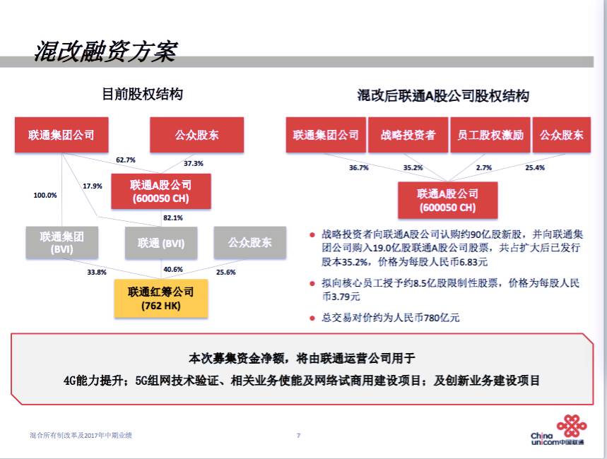 河北聯(lián)通混改最新消息，溫馨日常背后的變革與進(jìn)步之路