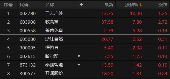 三夫戶外股票最新動(dòng)態(tài)，深度分析與觀點(diǎn)闡述
