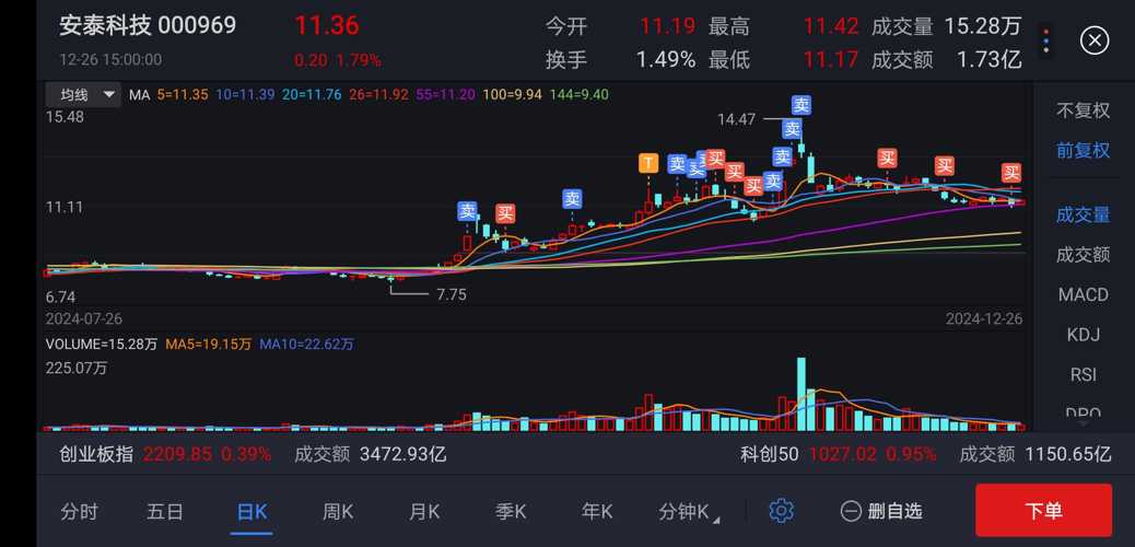 安泰科技股票最新動(dòng)態(tài)，小巷中的隱藏瑰寶。