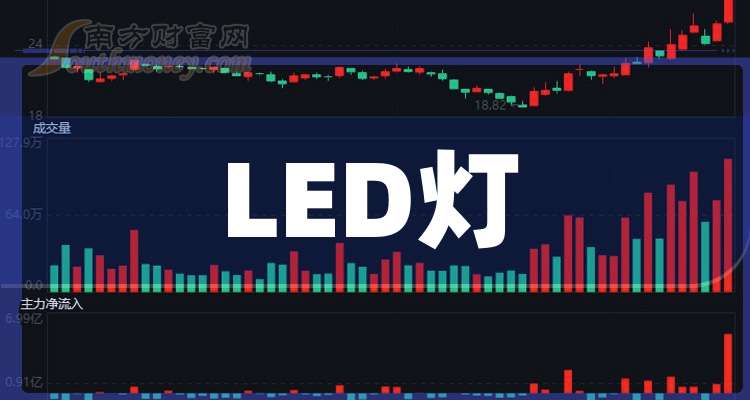 萬潤科技未來展望，三大看點揭秘科技領(lǐng)域發(fā)展趨勢至2025年