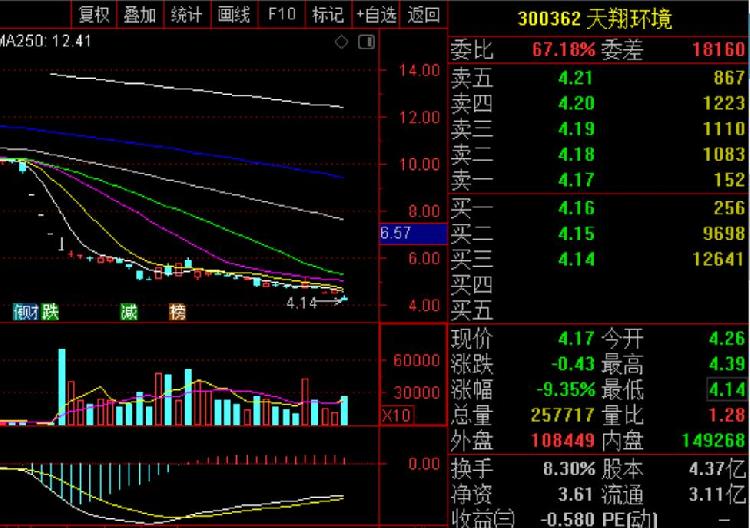 天翔環(huán)境股票最新動態(tài)，行業(yè)趨勢、公司發(fā)展與前景展望