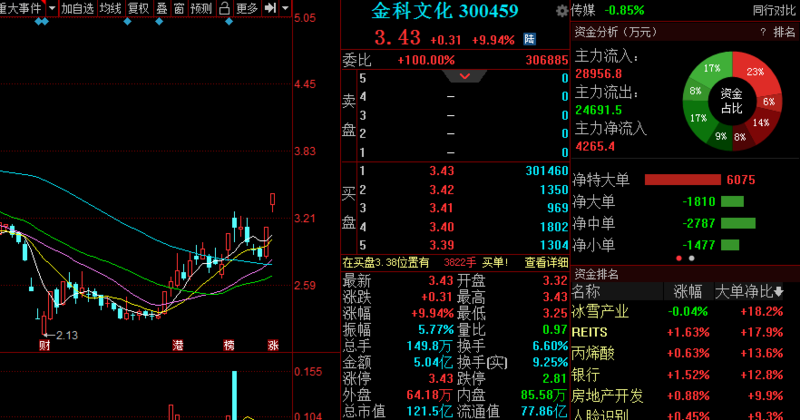 星徽精密股票最新動(dòng)態(tài)，變化帶來(lái)自信，學(xué)習(xí)鑄就未來(lái)之路