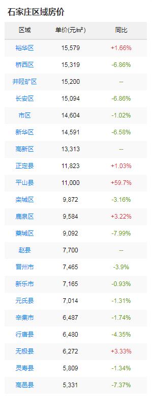 石家莊二環(huán)內(nèi)最新房?jī)r(jià)解析，觀點(diǎn)闡述與深度探析