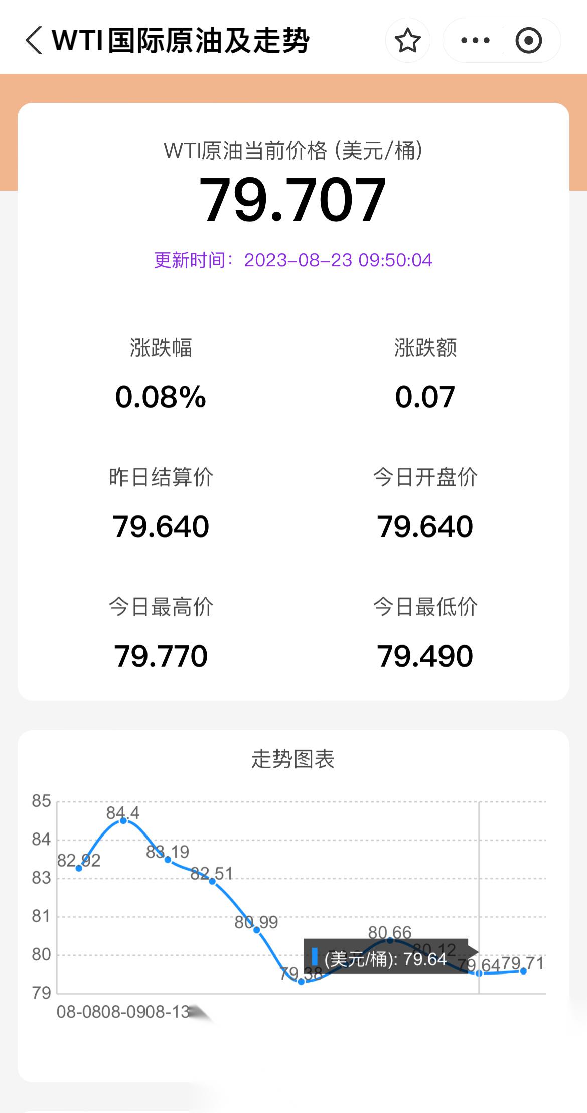 今日國際原油價格動態(tài)，油價波動與勵志人生的交織影響