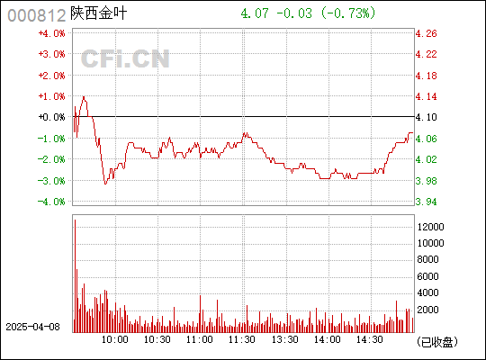 陜西金葉股吧最新消息獲取指南，步驟詳解與動(dòng)態(tài)更新