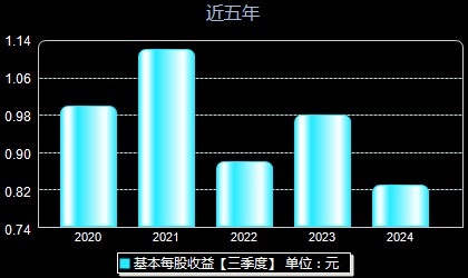 安靠智電股票最新動(dòng)態(tài)更新，最新消息一覽