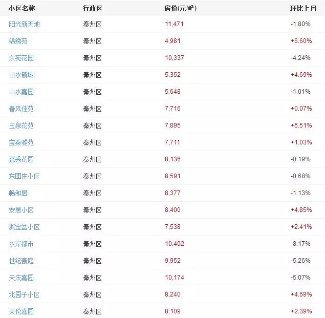 迎春麗家二手最新房價，時代印記與市場動態(tài)