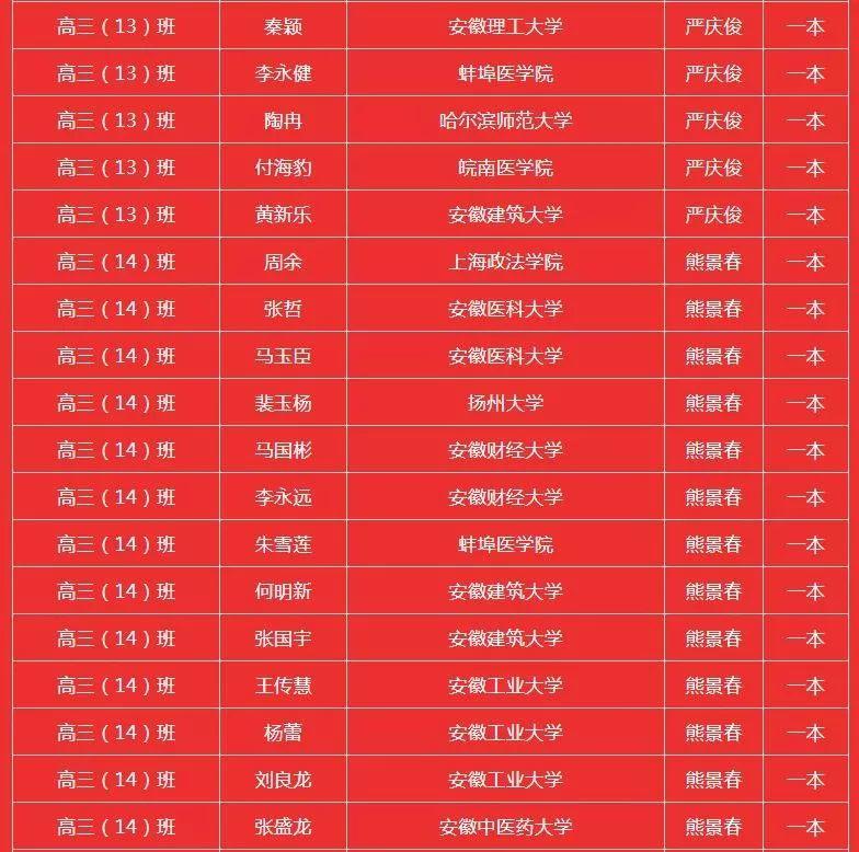 霍邱二中搬遷最新動(dòng)態(tài)，最新消息揭曉！