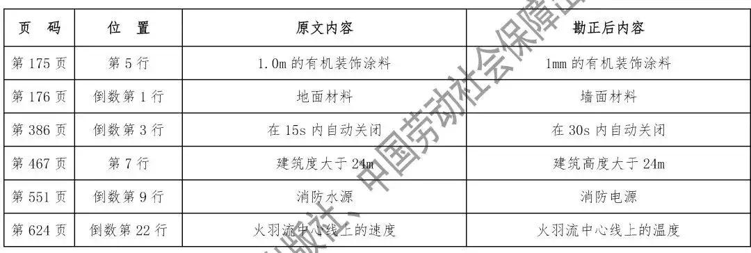 消防工程師教材最新版，開啟溫馨學(xué)習(xí)之旅