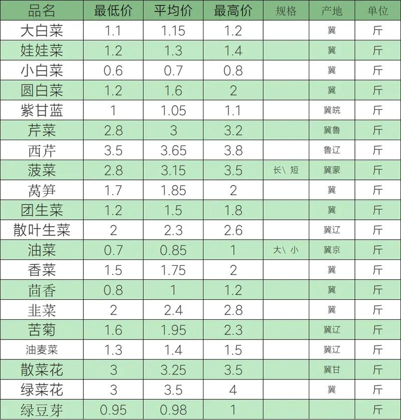 通海甘藍(lán)最新收購價(jià)格，多方觀點(diǎn)分析與立場闡述揭秘