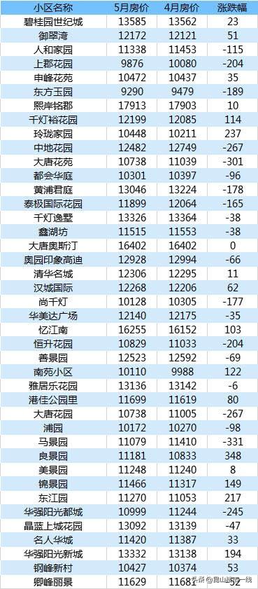 千燈二手房最新動態(tài)，家園變遷與成就感的源泉