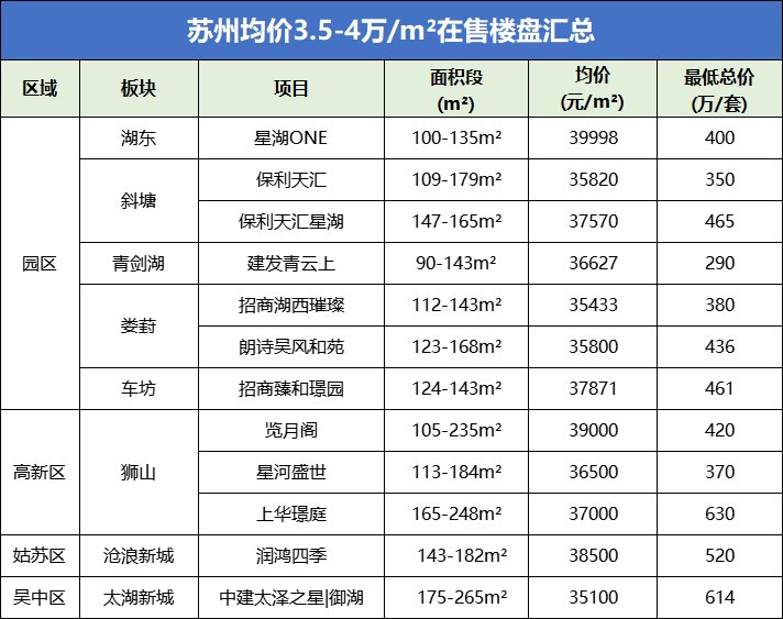 蘇州七里香都最新房價及其分析概述