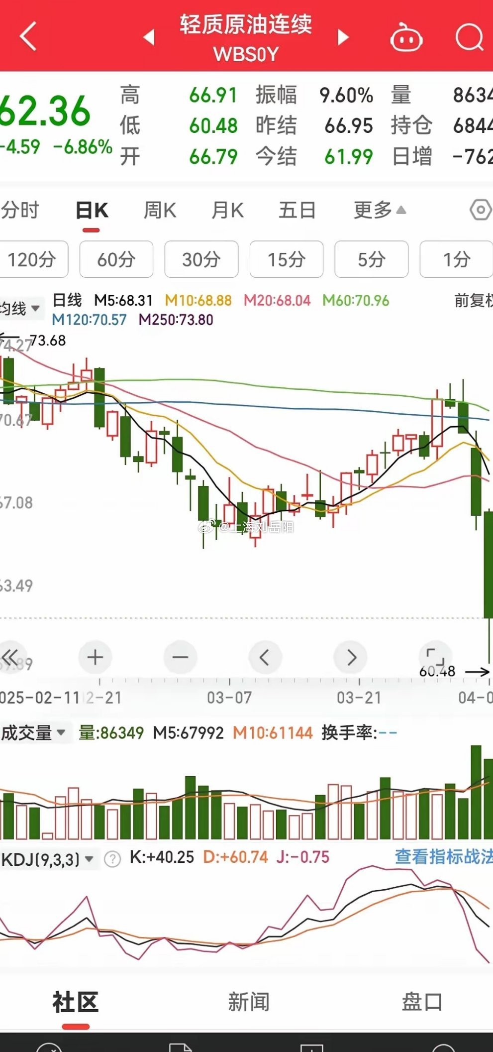 國(guó)際原油期貨最新動(dòng)態(tài)，背景、事件與地位一網(wǎng)打盡