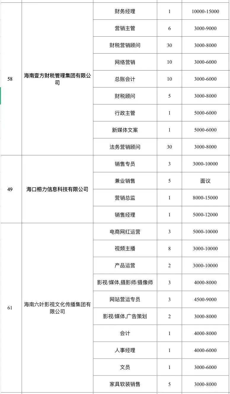 科技引領(lǐng)招聘新時(shí)代，最新?？谡衅感畔⒁痪W(wǎng)打盡
