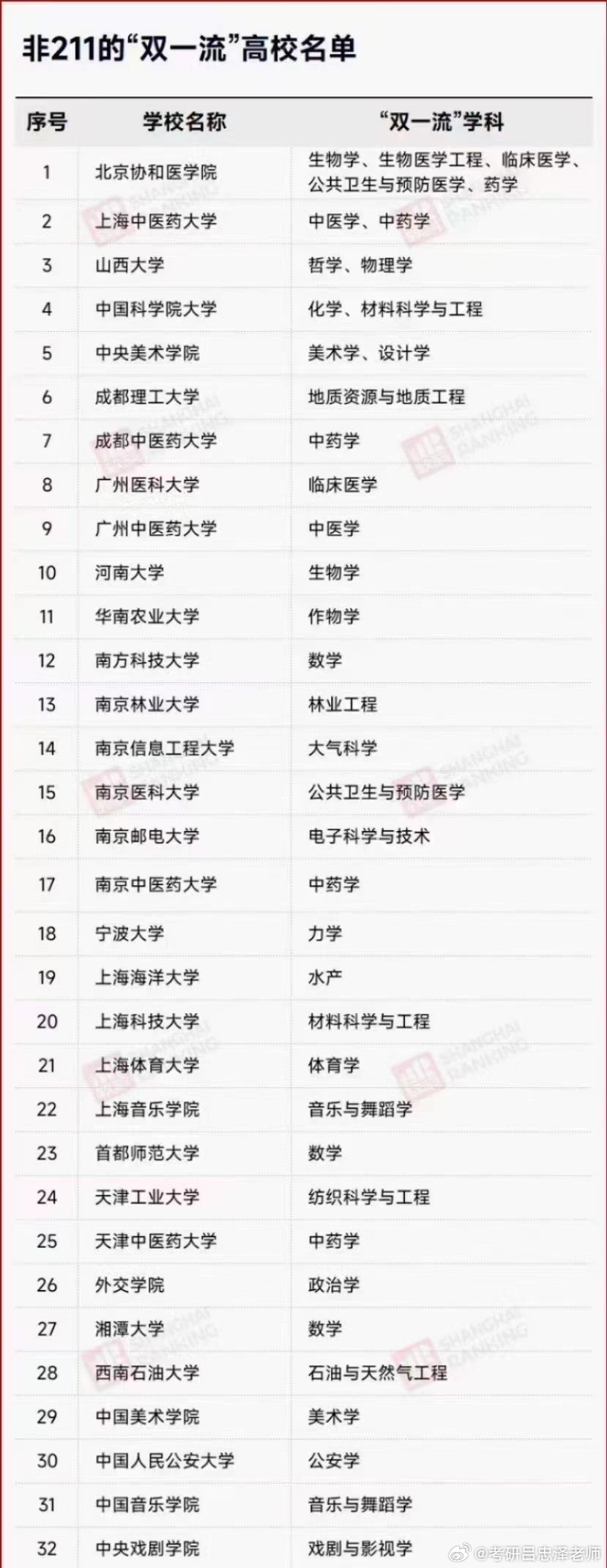 高校雙一流最新動態(tài)，夢想啟航，成就未來之光