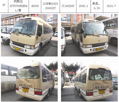 三亞公車拍賣最新動態(tài)更新，公車拍賣消息速遞