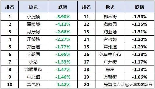 軍糧城最新優(yōu)質(zhì)二手房源出售，精選房源等你來挑選！