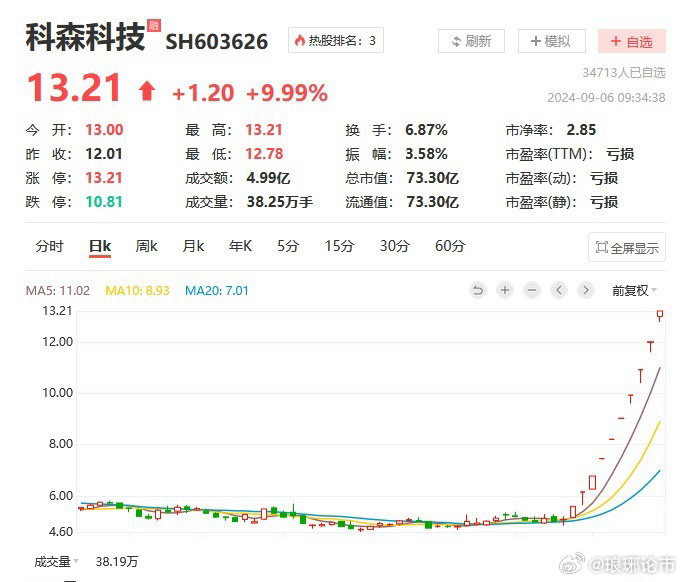 科森科技股票最新動(dòng)態(tài)，自然美景的心靈之旅，遠(yuǎn)離塵囂的探索之旅