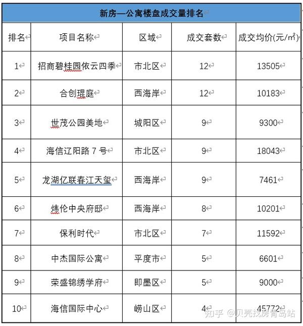 陵城區(qū)二手房市場最新動態(tài)，家園變遷與成就感的源泉