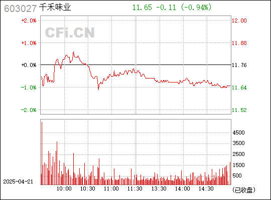 千禾味業(yè)革新動態(tài)，引領(lǐng)科技食潮，揭秘最新消息，革新味蕾體驗！